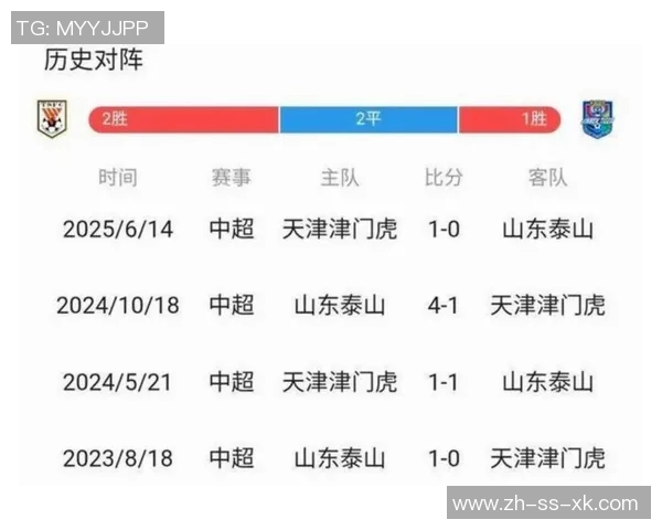 中超第29轮激战在即山东泰山对决天津津门虎精彩赛程抢先看