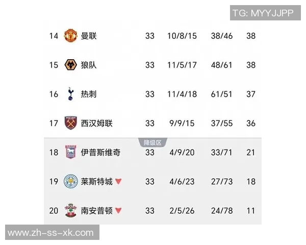热刺主场表现堪忧本赛季英超仅积4分排名倒数第四